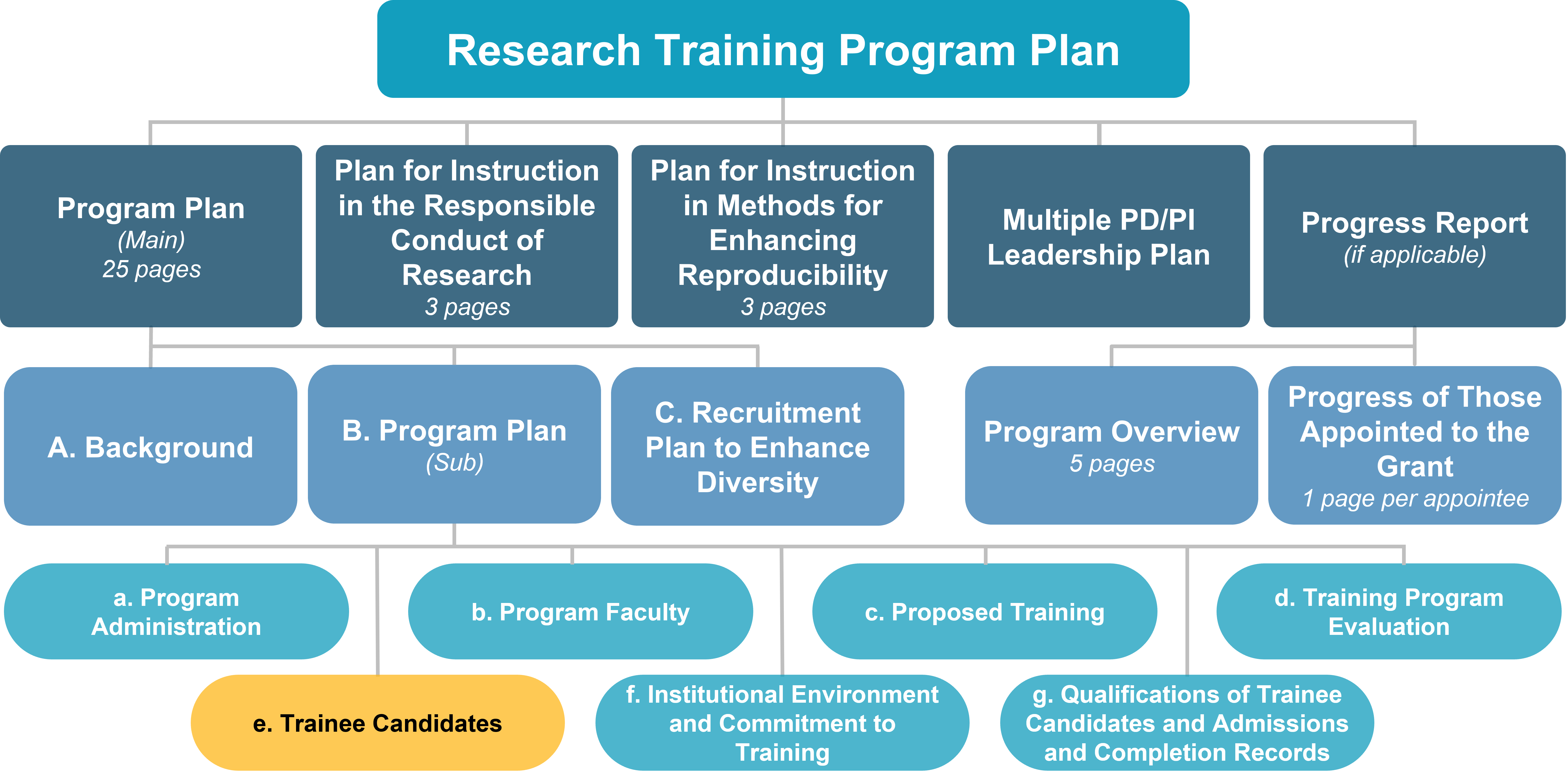 Trainee candidates ucla ctsi